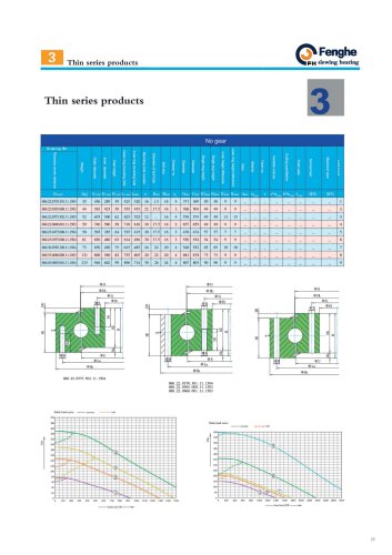 Light Slewing Bearing,06 series single row ball type slewing ring