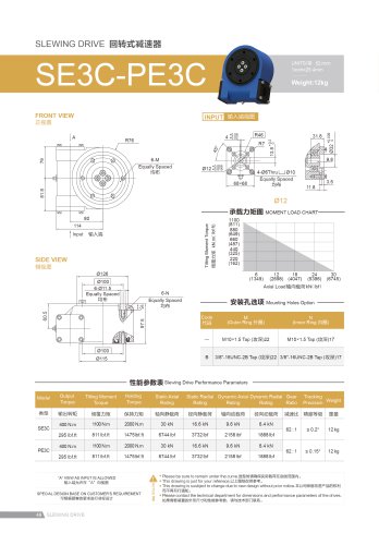 SE/PE series Slewing Drive