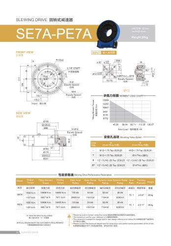 SE7 Slew Drive catalog