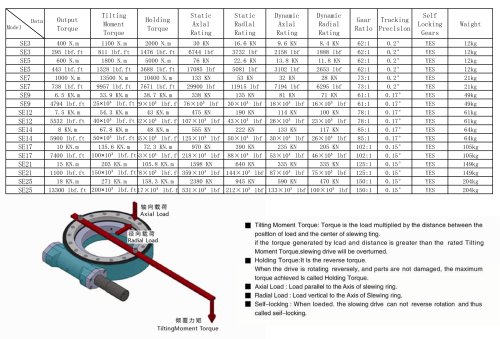 slewing drive - Worm gear slewing bearing drive