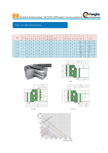 Three-row roller slewing bearing