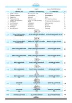 L Series Complete Catalogue