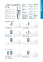 configuration options UV plant PURION 2500 DUAL 36 W