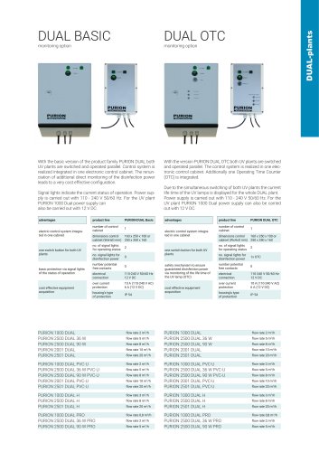 PURION 1000 DUAL PRO configuration option DUAL BASIC & DUAL OTC