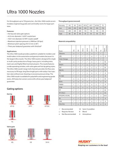 Ultra 1000 Nozzles