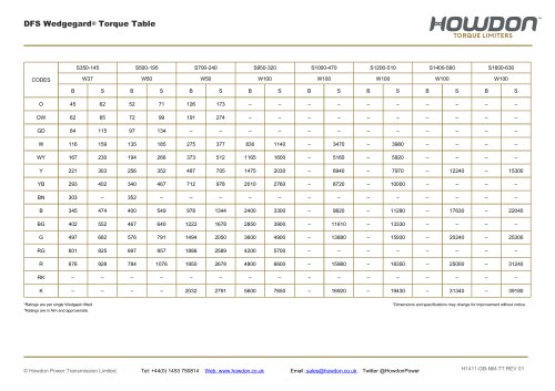 DFS Type Coupling Torque Table (Nm)