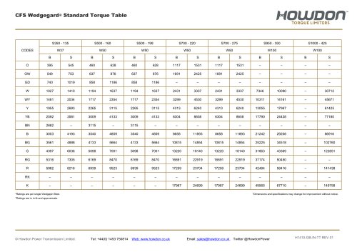 Type CFS Coupling Torque Table (in-lb)