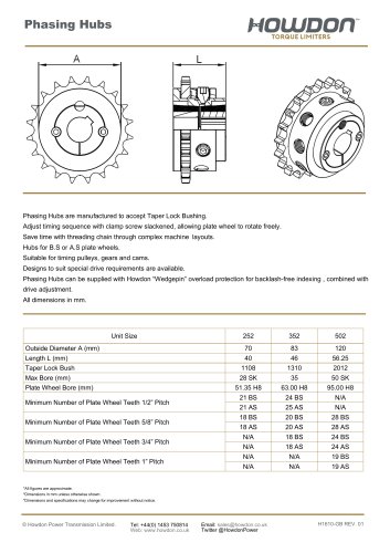 Wedgegard® Phasing Hub