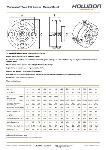 Wedgegard® Type DIN Spacer (in Nm)