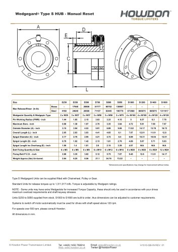 Wedgegard® Type S HUB Coupling (in-lb)