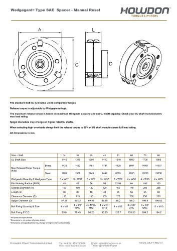 Wedgegard® Type SAE Spacer (ft-lb)