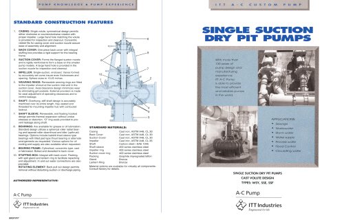 Single Suction Dry Pit Pumps