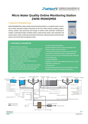 ZWIN-MOWQM08