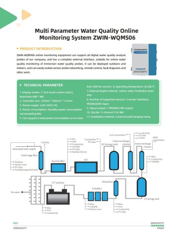 ZWIN- WQMS06