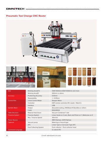 Multi Head CNC Router