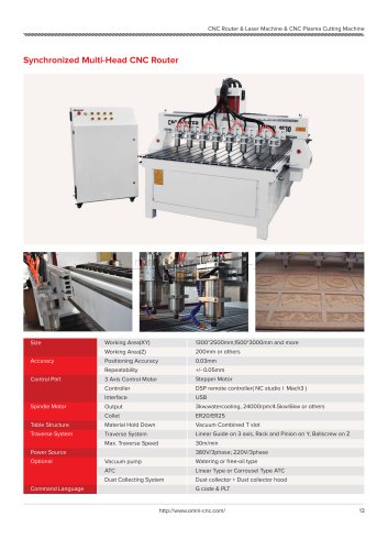 Multi Spindle CNC Router