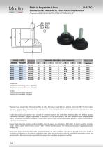 Plastic Feet – Stainless steel screw