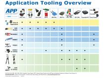 Appilcation Tooling Overview