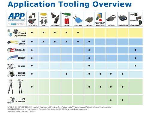 Appilcation Tooling Overview