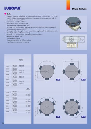 B.X   -  Drum fixture and Dial plate  