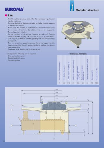 Z.M   -  Modular structure  