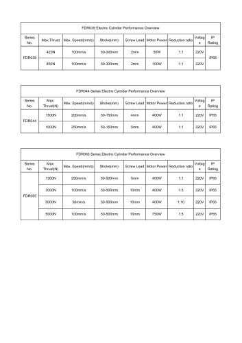 FDR Electric Cylinder Performance Overview