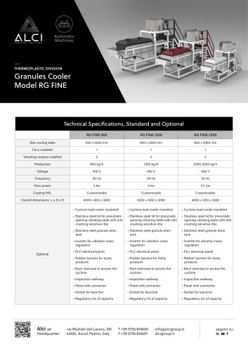 Granules Cooler RG FINE