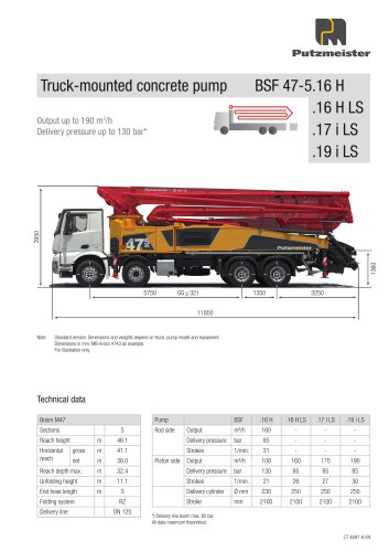 M47-5 Data Sheet EN