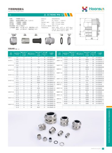 SS cable gland Hx-SS