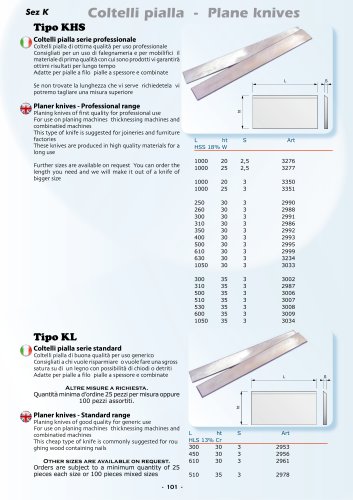 Planer knives