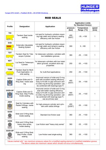 Rod Seals