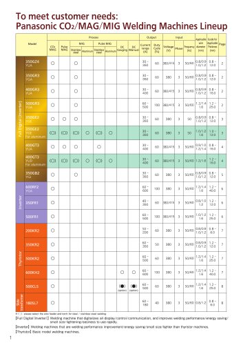 350GZ4/GR3series