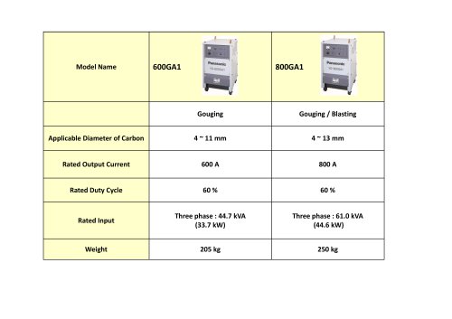 Gouging power source