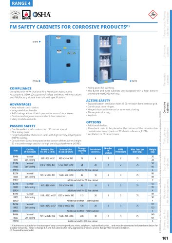 FM SAFETY CABINETS FOR CORROSIVE PRODUCTS(1)