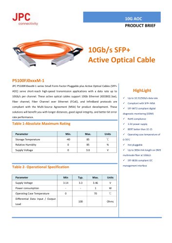 JPC Active optical cable 10G