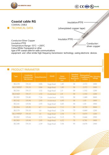 Coaxial cable RG