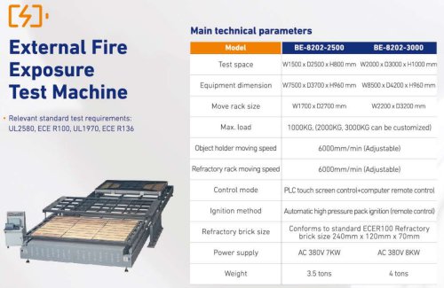 GDBELL External Fire Exposure Test Machine