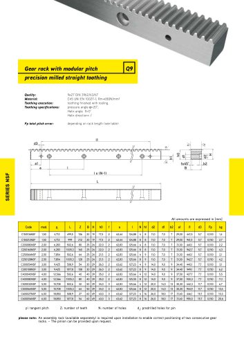 NSF Series - Molinati - PDF catalogue_technical_sheet