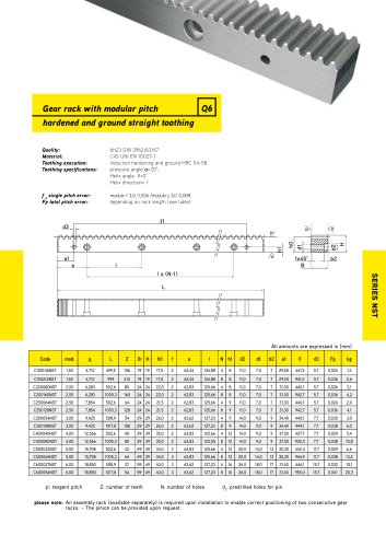 NST Series - Molinati - PDF catalogue_technical_sheet