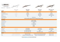 ElevonX Products Documentation