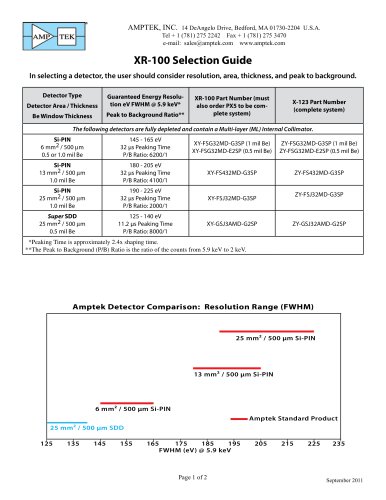 XR-100CR Selection Chart