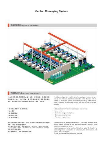 CONVEY SYSTEM-SANTSAI MACHINERY