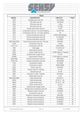 Force and torque transducers