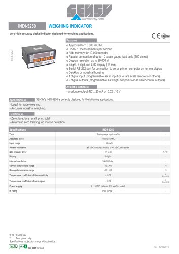 INDI-5250 : WEIGHING INDICATOR