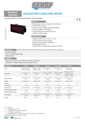 INDI-MAXS DISP-MAX : ANALOGUE INPUT LARGE PANEL METERS