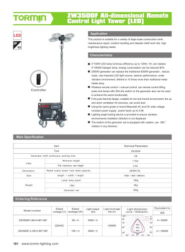 ZW3500F portable light