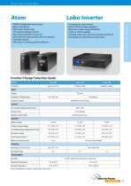 Atom , Lobo Inverter
