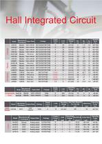 Hall Integrated Circuit Selection Guide