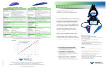 accQpulse™ Velocity Profiler