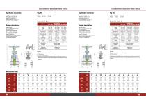 CAST STAINLESS STEEL Wedge Gate Valve ANSI 16.5 API 603 150#-300# ASTM MATERIAL A351 -KOSA VALVE